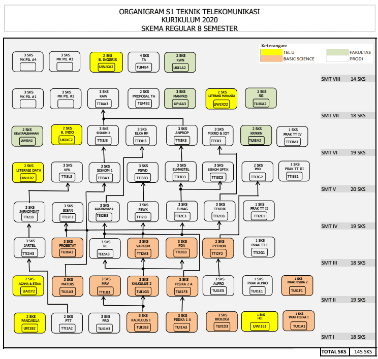 organigram 20221215